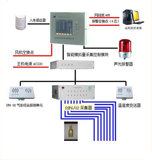 智能守護，安心頤養 新導智能養老院無感監測與自主報警安防系統技術研發